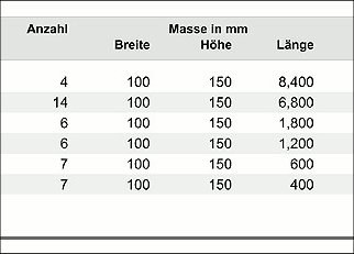 Originalholzliste